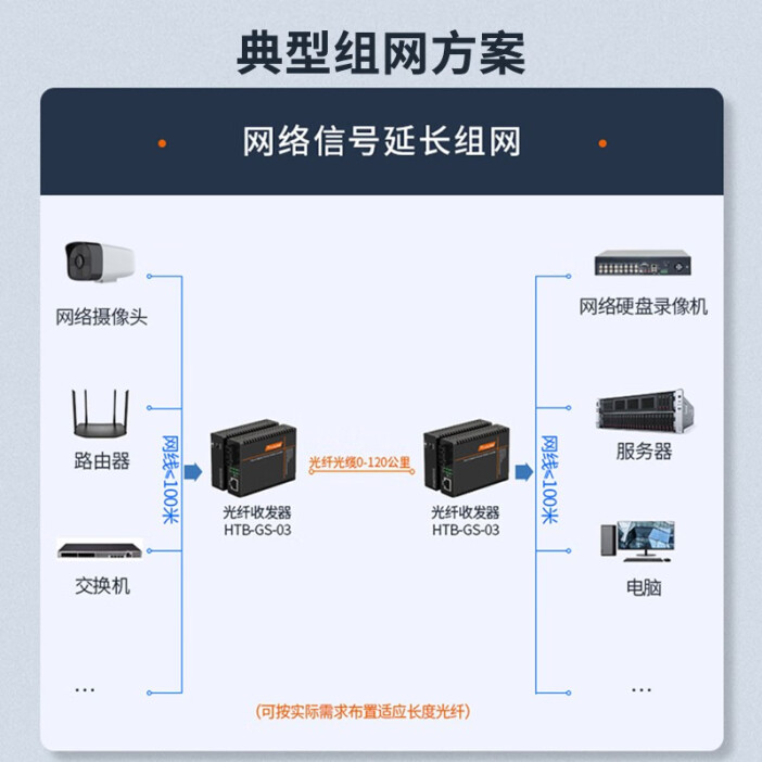 netLINK HTB-GS-03 千兆单模双纤光纤收发器20km 工程电信级光电转换器 0-20公里 DC5V 一对