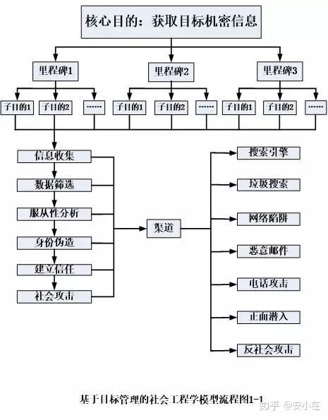 征文 沈青 网络安全社会工程学起源与应用